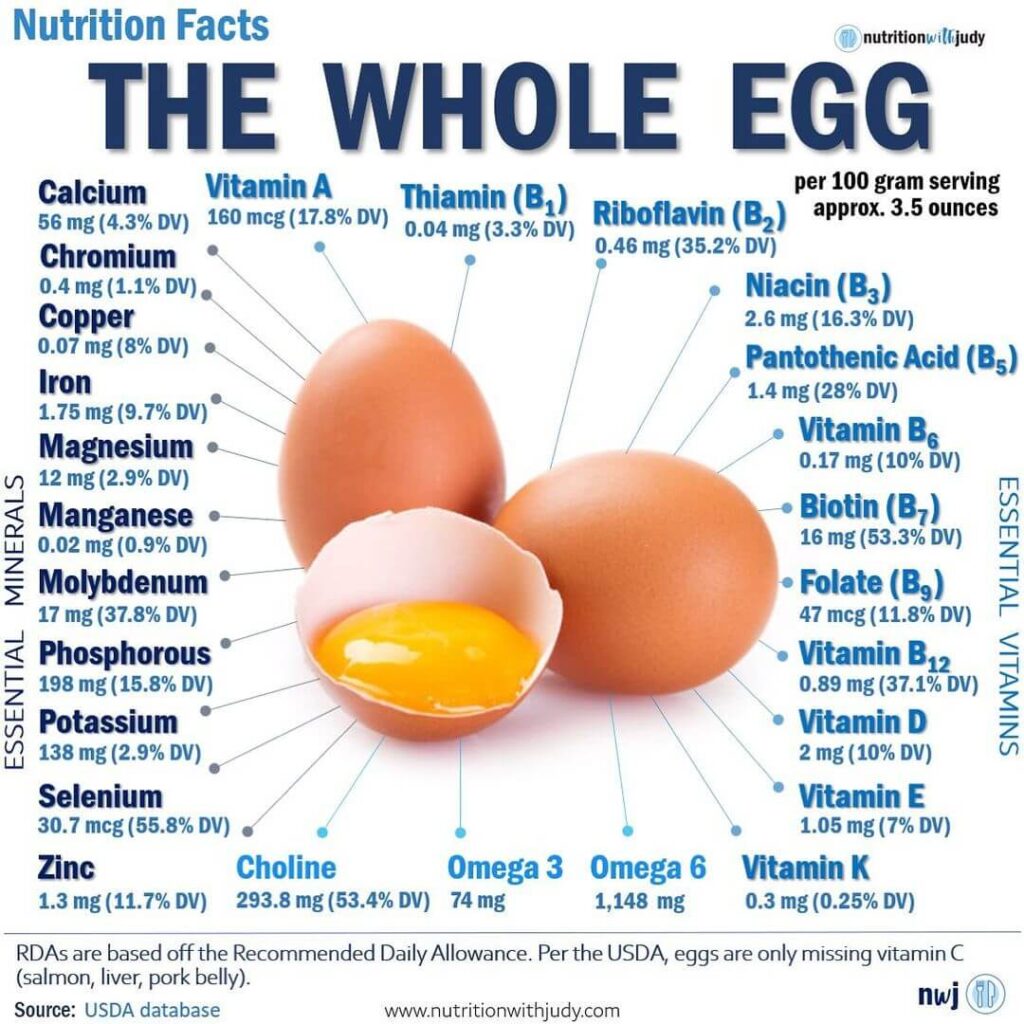 daily egg consumption -protective effect on metabolic diseases