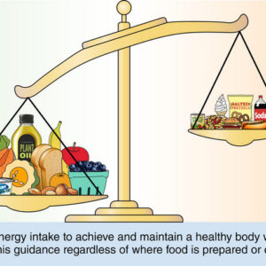 Reducing Free and Added Sugars: Evidence for Long-Term Cardiometabolic Health